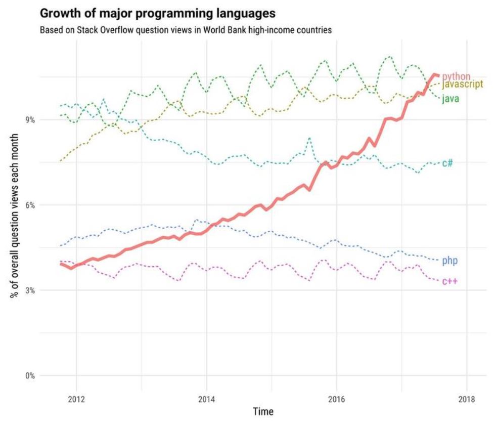 Everything You Need to Know about Python