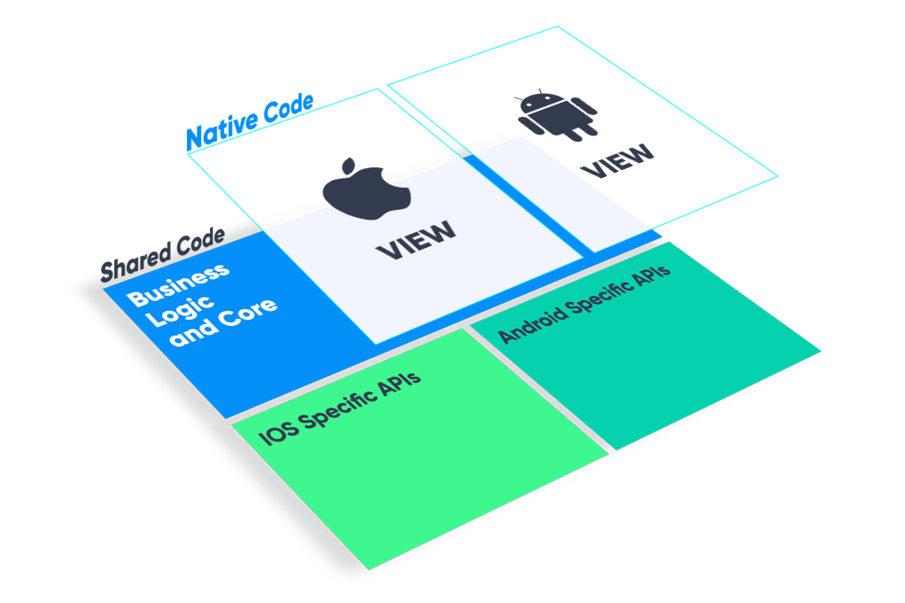 kotlin multiplatform mobile