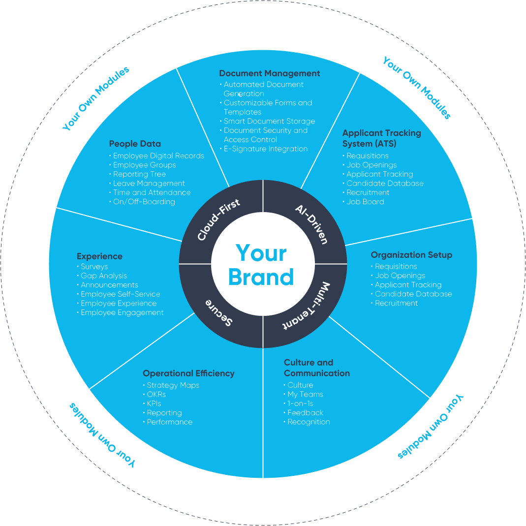 Stratex platform